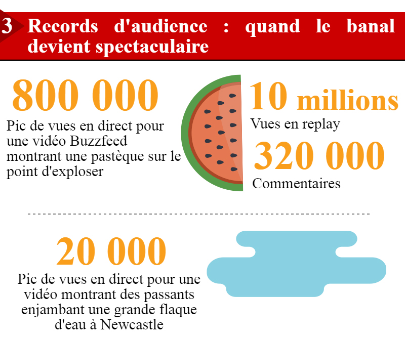 Source: http://www.inaglobal.fr/numerique/article/facebook-live-et-periscope-5-enjeux-de-la-diffusion-en-direct-9280 Source: http://www.inaglobal.fr/numerique/article/facebook-live-et-periscope-5-enjeux-de-la-diffusion-en-direct-9280