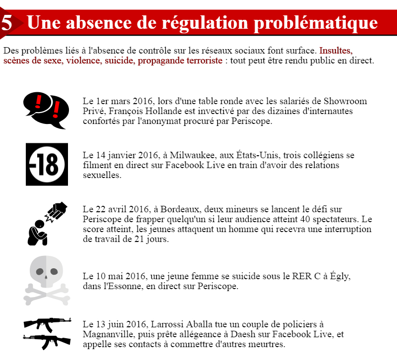Source: http://www.inaglobal.fr/numerique/article/facebook-live-et-periscope-5-enjeux-de-la-diffusion-en-direct-9280 Source: http://www.inaglobal.fr/numerique/article/facebook-live-et-periscope-5-enjeux-de-la-diffusion-en-direct-9280